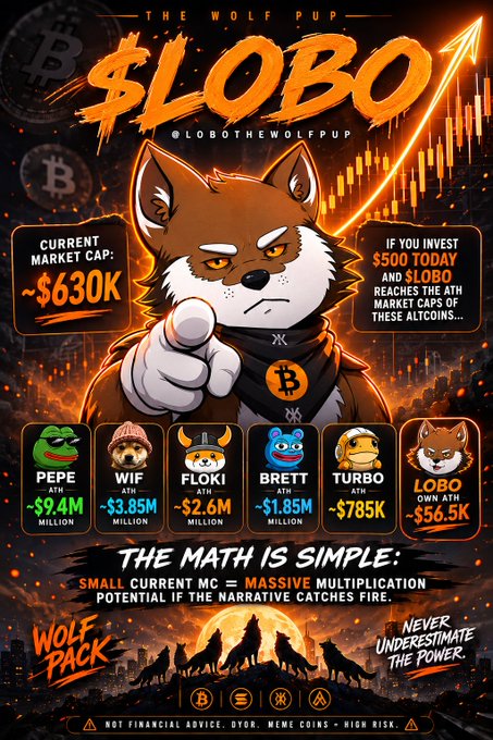 A promotional poster for $LOBO meme coin featuring a wolf character, highlighting a current market cap of ~$630K and comparing it to other meme coins like PEPE, WIF, FLOKI, BRETT, and TURBO under the 'Wolf Pack' branding.