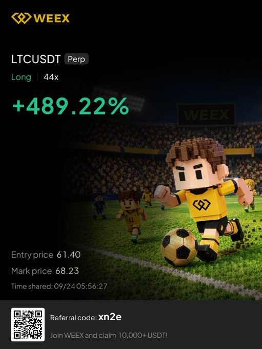 A WEEX platform trade result card displays a profitable LTCUSDT Perpetual Long position at 44x leverage, showing a +489.22% gain with an entry price of 61.40 and mark price of 68.23, tied to a $LTC trading success and including a referral code "xn2e" offering 10,000+ USDT. The image features a cartoon character in WEEX-branded soccer attire kicking a ball, visually reinforcing the post's theme of "easy pickings" with the Litecoin trade.