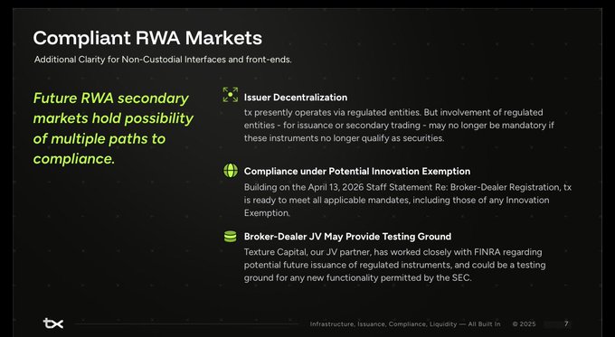 The image is a dark-themed informational slide titled "Compliant RWA Markets," outlining tx's regulatory positioning for Real World Asset secondary markets—highlighting issuer decentralization, readiness for Innovation Exemption mandates per the April 13, 2026 Broker-Dealer Staff Statement, and a JV partnership with Texture Capital working alongside FINRA for regulated instrument testing. It supports the "Incoming $TX" announcement by visually reinforcing tx's compliant infrastructure roadmap ahead of token launch.