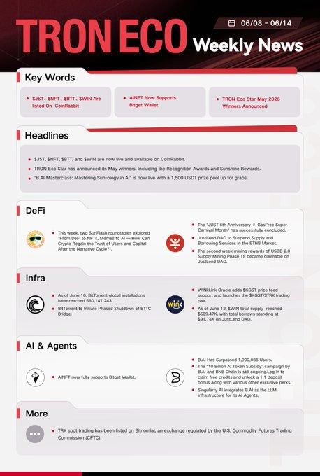 The image shows a screenshot from a website called TRONeco Weekly News featuring a list of projects related to cryptocurrency. The projects range from trading and lending services to broader technological advancements like cryptocurrency mining, ICOs, DFI, AI applications, and more. The focus on different aspects of the cryptocurrency world demonstrates how various projects are shaping the development of this digital currency ecosystem. The website also highlights key words such as "Key Words", "Weekly News", and "AI & Agents" to help users understand the content better.