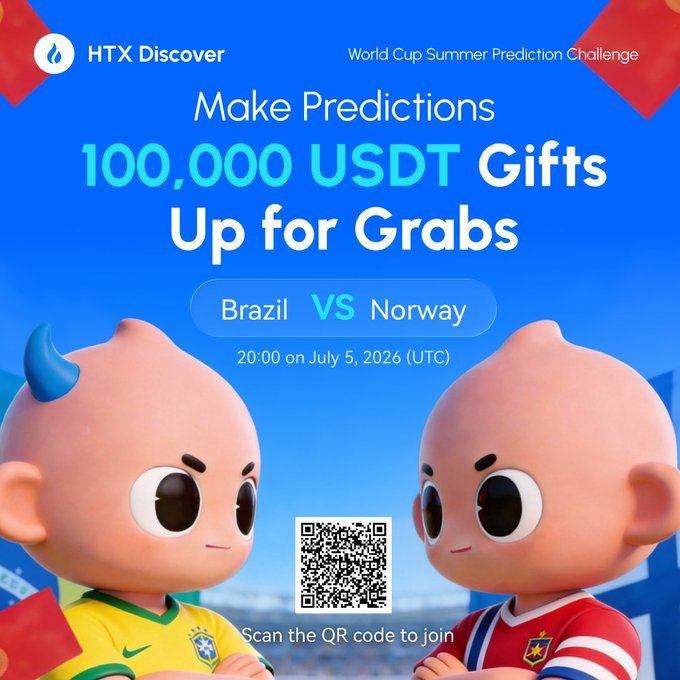 The image is a promotional graphic for HTX Discover's World Cup Summer Prediction Challenge, featuring two cartoon mascots in Brazil and Norway jerseys facing off, with text announcing 100,000 USDT in gifts for predicting the Brazil vs. Norway match on July 5, 2026 (UTC) and a QR code to join.