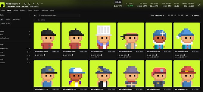 A screenshot of the NFT Brokers marketplace shows pixel-art character NFTs from a collection trading around 0.06-0.09 ETH, with the floor price at 0.0061 ETH and 24-hour volume at 24.24 ETH—suggesting the poster's theory about a profitable entry point into the collection may be paying off.