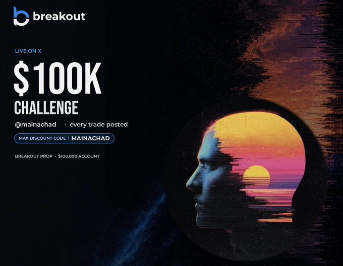 A dark promotional graphic advertises a '$100,000K CHALLENGE' from Breakout exchange featuring 'LIVE ON X' with discount code 'MAINACHAD' alongside a surreal image of a profile silhouetted against a sunset.