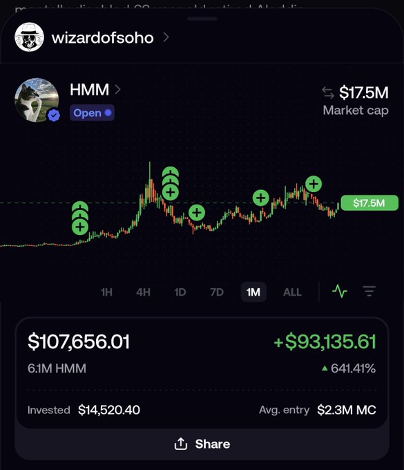 A Robinhood portfolio screenshot from user "wizardofsoho" showing HMM token holdings with a current value of $107,656.01, a market cap of $17.5M, and a 641.41% gain on a $14,520.40 investment, visually supporting the post's bullish claim that $HMM is "about to go bonkers" within the PONS ecosystem.