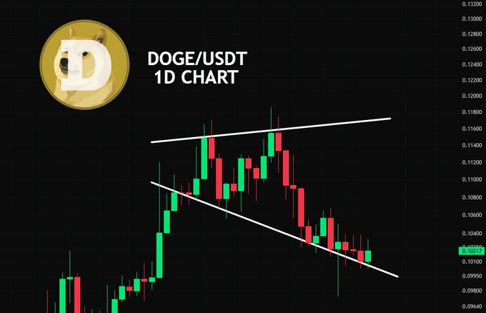 The image depicts a graph with a yellow dog logo on the left side of the frame. On this graph, there are stock charts showing the fluctuations in a particular stock over time. The chart displays two distinct lines representing the direction of change for the stock's price movement - a positive slope and an unfavorable one (a downward trend). This visual representation helps users quickly understand the current status of the stock and make informed decisions based on its performance.