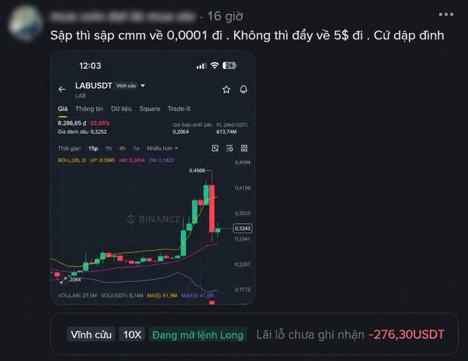A screenshot of a Binance chart shows the cryptocurrency token LAB trading at $0.3243 with a 22.98% drop in 24 hours, accompanied by a comment mocking long position holders with a current unrealized loss of -$276.30 USDT as the token has crashed over 98% from its peak of $0.4694, illustrating the painful reality of catching a falling knife in a pump-and-dump scenario.