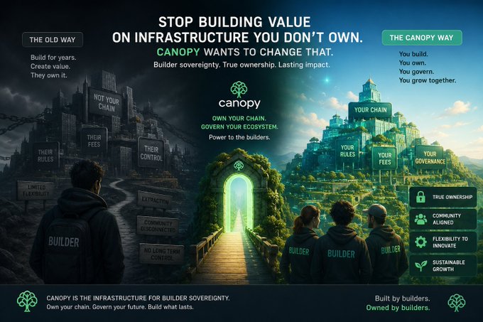 The image shows a poster with two different scenes, one of which depicts a cityscape with buildings and people, while the other scene features a group of people standing under an archway or doorway. The poster includes text that reads "Stop building value on infrastructure you don't own", "CNPY Network wants to change that Their focus on builder sovereignty means projects can own their own chain and govern their own ecosystem".