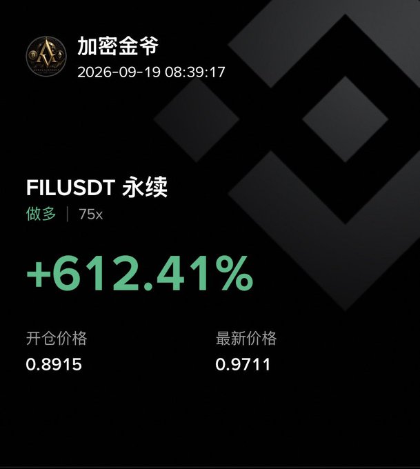 A cryptocurrency trading screenshot showing FILUSDT perpetual contract with a +612.41% gain at 75x leverage, opening price 0.8915 and current price 0.9711, from 加密金爷 dated 2026-09-19.