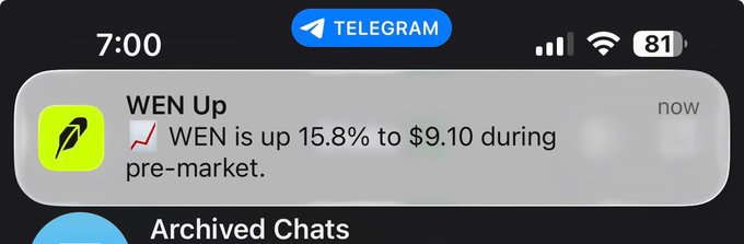 A Telegram notification from "WEN Up" alerts that WEN is up 15.8% to $9.10 during pre-market, aligning with the post's speculation of $WEN (contract: 66pQgfLHEfbHSBgYSZSrKEdJHHaGiYbgCtNbz48Apump) pumping with "gamma inbound."