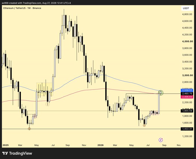 A TradingView weekly candlestick chart of Ethereum/Tether (ETHUSDT) on Binance from 2025 to 2026, showing price action ranging from around $1,400 to $4,800.