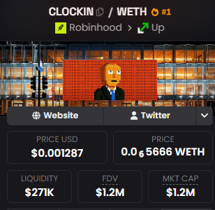 The image shows a Robinhood-themed meme token called "CLOCKIN" (ticker: $CLOCKIN/$WETH) displayed on what appears to be a cryptocurrency tracking interface, featuring a cartoon illustration of a bearded man in a suit with a red background. Key metrics visible include a price of $0.001287 USD (0.00005666 WETH), $271K liquidity, $1.2M FDV, and $1.2M market cap—directly illustrating the post's mention of $CLOCKIN's $1.2M market cap, though the image itself doesn't show the successor $COCKIN token referenced in the caption.