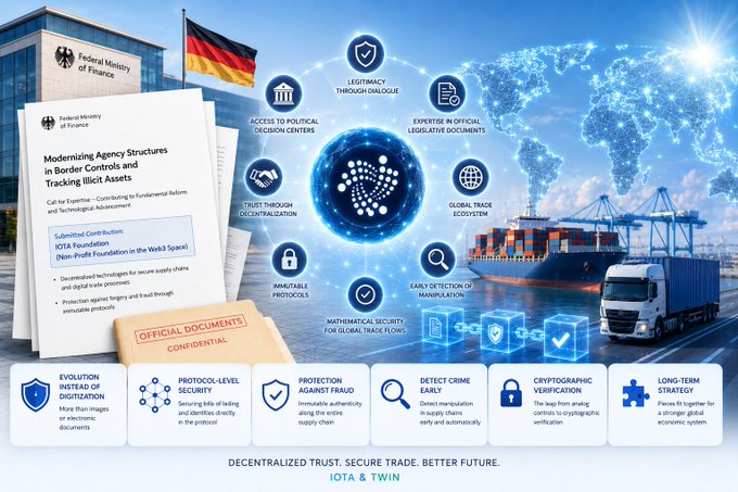 The image shows a closeup view of documents related to the German Ministry of Finance, with a focus on a document that seems to be about cryptocurrencies or blockchain technology. The text on this document indicates some surprising information about government plans regarding modernizing agency structures. The website link provided is "www.gmx.de", possibly leading to more information about the documents and their relevance in the current context of the discussion.