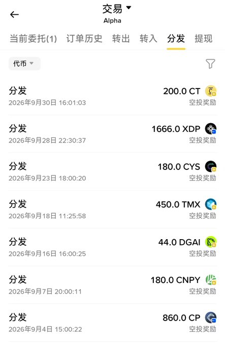 A Chinese cryptocurrency wallet app screen showing distribution (分发) history for various tokens including 200.0 CT, 1666.0 XDP, 180.0 CYS, 450.0 TMX, 44.0 DGAI, 180.0 CNPY, and 860.0 CP, all labeled as airdrop rewards (空投奖励) from September 2026.