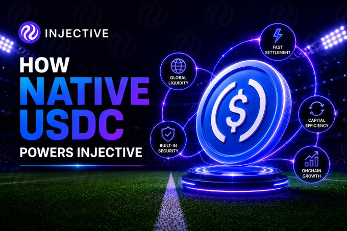 An Injective promotional graphic reads 'How Native USDC Powers Injective,' highlighting features like Fast Settlement, Global Liquidity, Capital Efficiency, Built-In Security, and Onchain Growth.