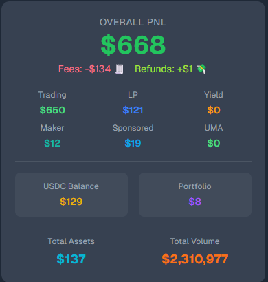 The image displays a screenshot of an online currency trading platform, specifically focusing on the PNL (Overall Passive Nl) fund. The funds are being tracked with their respective fees and values as they have been actively invested. The fund's total assets amount to $1,937, while its current balance stands at around $2,097, making it a positive investment in the market. There is also an update that shows the trade volume of $2,300 for the current fund value. Furthermore, there are details about other funds, including a USDC balance and sponsorship fees of $1,097. The overall picture reflects ongoing trading activities on the platform, with some transactions having recently been completed or recorded as active.