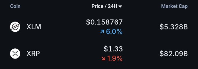 "XLM (X) - XRP (RX) - XLM - 1.33B - 0.15%"