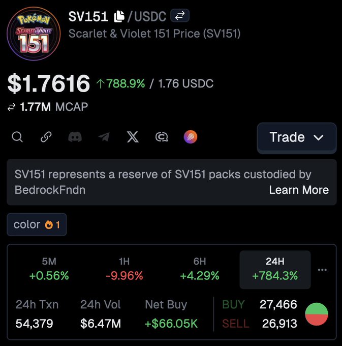 In the image, we see an account that displays trading information for a cryptocurrency called Svetlova 1501 or SV151. The account shows real-time stock prices for this particular asset, with numbers and dates displayed next to each other on the screen. The content of the post also reveals that it is related to an online marketplace where users can buy and sell certain items, such as real estate in Solana. This platform is being promoted by @sunrisedefi, who are collaborating with @MeteoraAG to provide users with a tradable real-world asset option. The image focuses on the trading aspect of the platform while providing details about its features.