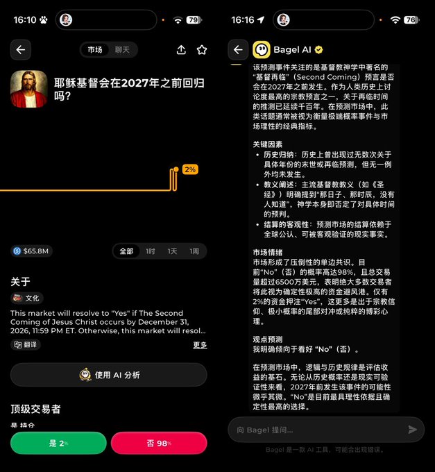 Two smartphone screenshots from a prediction app asking 'Will the Christian Church return before 2027?' with a 2% chance and an AI analysis explaining the prediction.