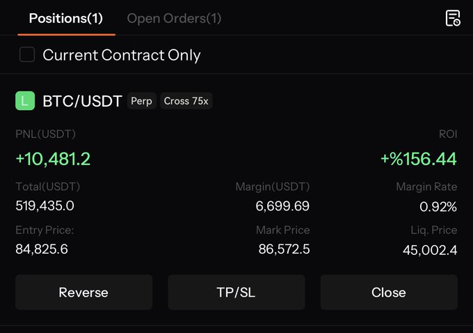 A BTC/USDT perpetual long trade with a +10,481.2 USDT unrealized PNL (+156.44% ROI) at an 85,177 mark price, shown as evidence the trader is leaving the position open ahead of an upcoming event. The caption notes the profit materialized so fast they decided not to take them and instead hold until tomorrow or later.