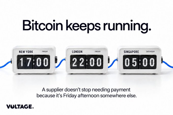 An advertisement with the tagline "Bitcoin keeps running." shows three flip clocks displaying times for New York, London, and Singapore, with Voltage branding.