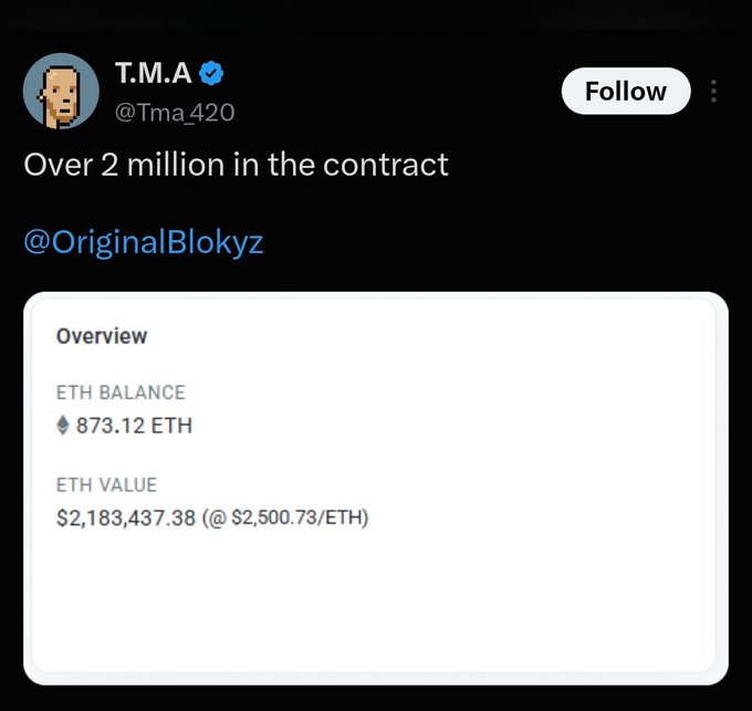 Tweet from T.M.A (@Tma420) reading 'Over 2 million in the contract' tagging @OriginalBlokyz, with an overview showing 873.12 ETH balance valued at $2,183,437.38.