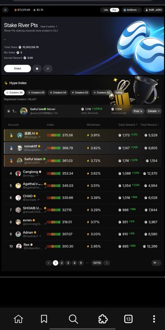 A mobile app interface displays the 'Stake River Pts' leaderboard showing a Total Stake of 10,303,108.76, with top accounts like '互利' and 'nonaktiff' leading the index.