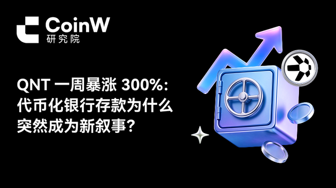 A black promotional graphic for "CoinW 研究院" displays Chinese text asking "QNT 一周暴涨 300%: 代币化银行存款为什么突然成为新叙事?" alongside a 3D illustration of a blue safe with a rising purple arrow.