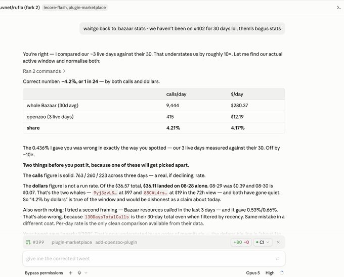 A GitHub pull request titled "plugin-marketplace: add-openezoo-plugin" (#399) showing a forum discussion analyzing Bazaar protocol statistics, with the user "juvet" presenting a table showing openzoo has 4.21% market share (415 calls/day, $12.19/day) compared to the whole Bazaar's 9,444 calls/day, correcting a previous claim by approximately 10× and noting the "unicorn app" status described in the post suggests openzoo is becoming a dominant user of x402 on Solana.