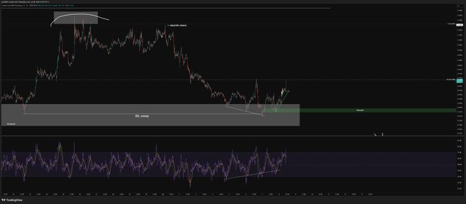 A 4-hour TradingView chart of $BTC/USDT paired with $USDT.D dominance displays three bearish divergences marked at swing highs (labeled "bearish retest" and "no supply") alongside an RSI indicator below, illustrating the technical setup referenced in the post where short positions on $BTC, $ETH, and $SOL are reportedly in profit.