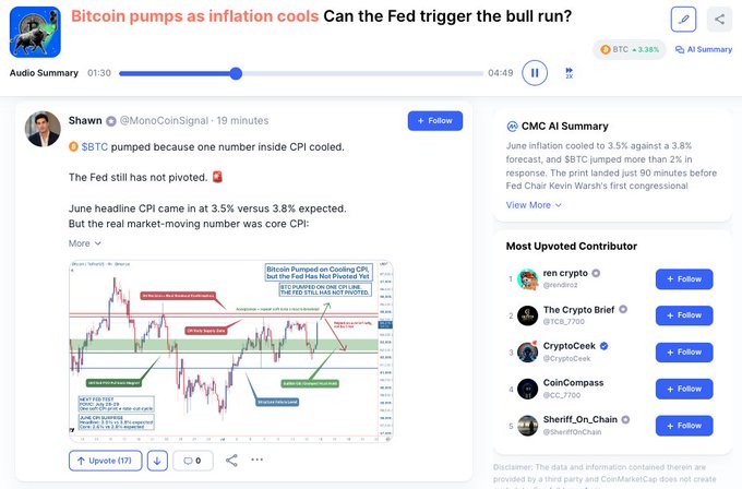 A screenshot of a CMC (CoinMarketCap) post by user @MonoCoinSignal titled "BTC pumped because one number inside CPI cooled," featuring a Bitcoin price chart with annotations about June headline CPI coming in at 3.5% versus 3.8% expected, and noting that while core CPI was the real market-moving number, the Fed has not pivoted yet.