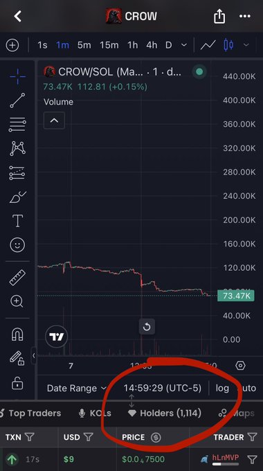 A mobile trading app displays the CROW/SOL pair at 73.47K with a volume chart, featuring a red circle highlighting the timestamp '14:59:29 (UTC-5)' at the bottom.