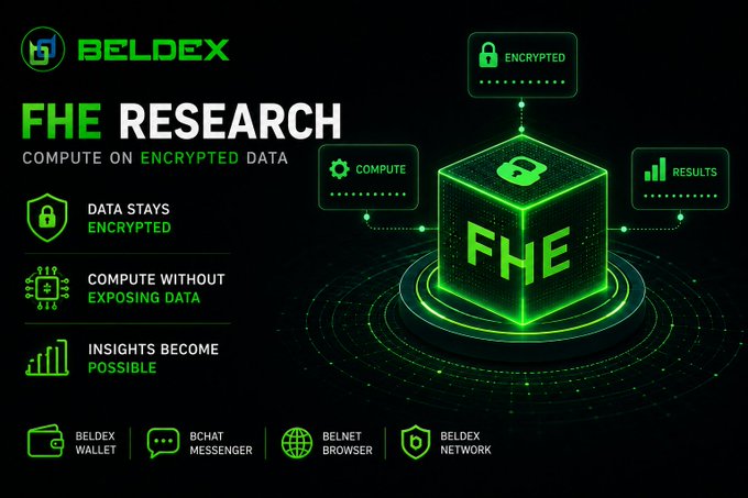A Beldex promotional graphic for FHE Research featuring an encrypted cube with text about computing on encrypted data, listing Beldex Wallet, BChat Messenger, BelNet Browser, and Beldex Network.