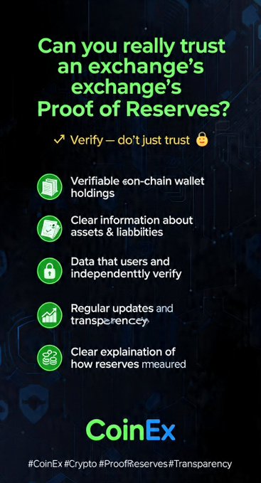 A promotional infographic for CoinEx asking 'Can you really trust an exchange's exchange's Proof of Reserves?' and listing criteria like verifiable on-chain wallet holdings and data that users can independently verify.