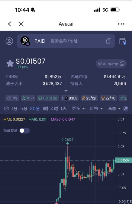 A mobile phone screenshot of a crypto chart for 'Ave.ai' (98kf_pump) showing a current price of $0.01507 with a +17.13% increase, featuring Japanese text in the interface.