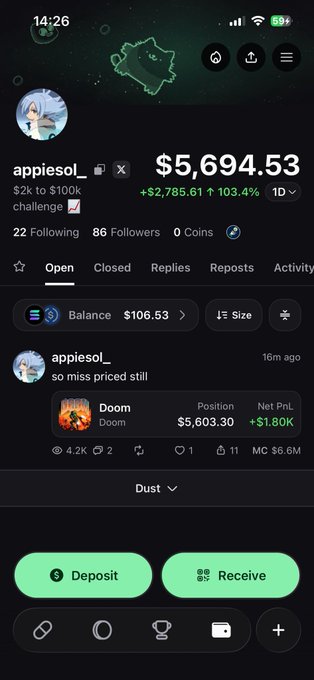 Screenshot of a Polymarket portfolio for user 'appiesol_' showing a balance of $5,694.53 (+103.4%) with an open position on 'Doom' at $5,603.30 with a Net PnL of +$1.80K.