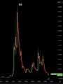 The image shows a steeply declining candlestick chart on a black background, illustrating a sharp price drop with a prominent downward red candle followed by smaller recovery attempts. The visual reinforces the "$ADA holders right now" caption by depicting the painful, volatile downturn that Cardano investors are experiencing.