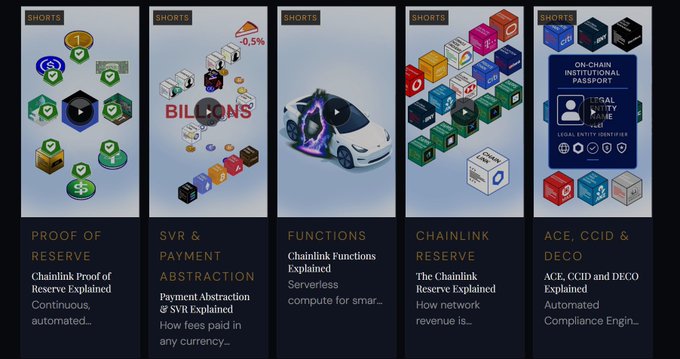 Five YouTube Shorts thumbnails about Chainlink and crypto topics are shown, including "PROOF OF RESERVE," "SVR & PAYMENT ABSTRACTION," "FUNCTIONS," "CHAINLINK RESERVE," and "ACE, CCID & DECO."