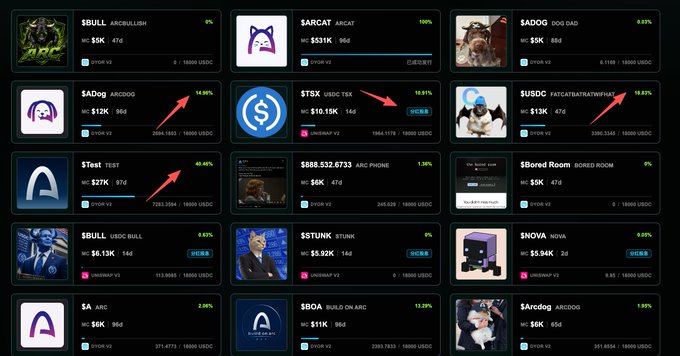 A screenshot of a cryptocurrency listing page showing various tokens including $BULL, $ARCAT, $DOG DAD, $ARCODOG, $TSX, $USDOG, $TEST, $888.532.6733, $BORED ROOM, $USDC BULL, $STUNK, and $NOVA, with red arrows pointing to $DOG DAD, $TSX, and $TEST.