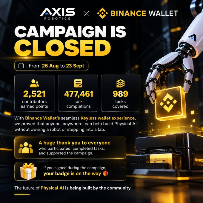 Promotional image announcing the closed 'Axis Robotics x Binance Wallet' campaign (26 Aug to 23 Sept) featuring 2,521 contributors, 477,461 task completions, and 989 tasks covered, with a robotic hand holding a Binance token.