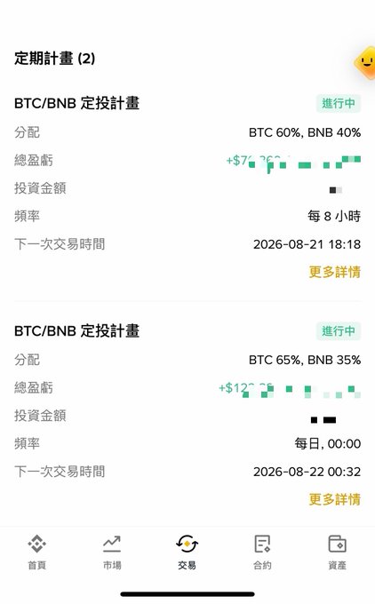 A screenshot of a cryptocurrency trading app in Chinese showing two 'BTC/BNB 定投計畫' (DCA plans) in progress, with allocations of 60%/40% and 65%/35%, showing positive returns and various app icons including Home, Market, Trade, Contracts, and Assets.