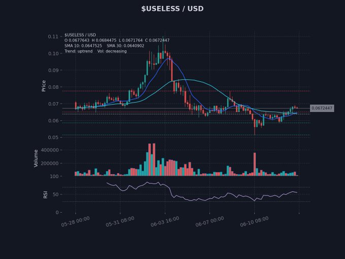 The image shows a black line graph displaying a downward trend of values over time. It appears to be a price chart or forecast for cryptocurrency trading, specifically focusing on the Suesless US dollar. The graph highlights the current state of the currency, indicating either a decrease in value or potential upward trends. In relation to the posted content, it says: "if you're selling Suesless into this structure, you'r not just selling, you'r actively doing the patient side a HUGE favor." This implies that one should sell their cryptocurrency at this particular time if they want to take advantage of any positive changes in value. The statement suggests that there might be a change happening with the currency and trading strategy could be adjusted accordingly.