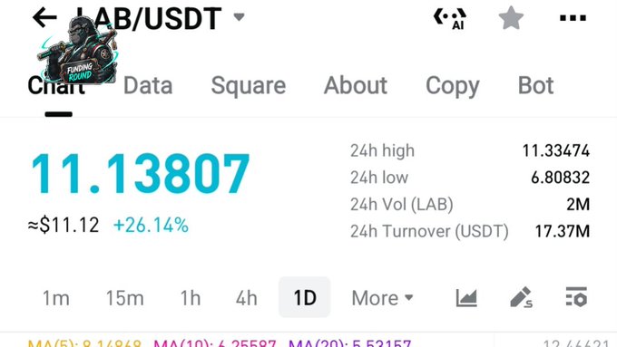 ents image of a white background with a blue border and numbers written at the bottom left corner and some text that says "lab/usdt". The main focus of this content is a screenshot of a website's product page, which has some information about Lab token listed on it such as pricing details, volumes available in square units, and more.