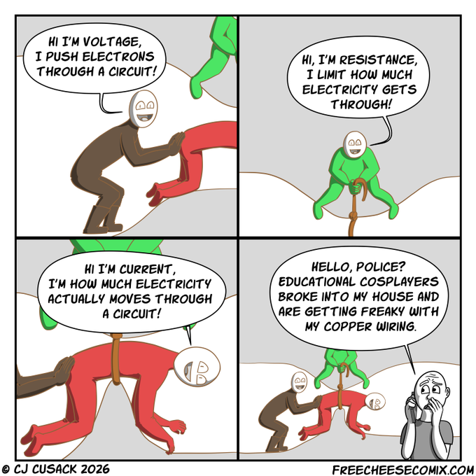 A four-panel comic by CJ Cusack (Freecheesecomix) depicts costumed characters personifying electrical concepts—Voltage, Resistance, and Current—engaged in sexually suggestive poses with copper wiring, culminating in a bystander calling the police to report "educational cosplayers" harassing his copper wiring.

The post's promotional language and tone parallel the comic's absurd escalation, but there's no direct visual connection to trading or finance.