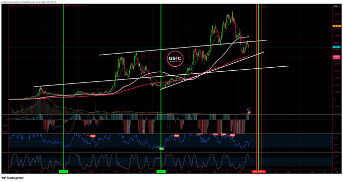!". $", as well as an overlay of stock prices over a chart, indicating that the Bitcoin price has dropped significantly below its recent peak value. This information may be useful for those interested in or involved with cryptocurrency trading, as it provides insight into market trends and potential buying opportunities.
