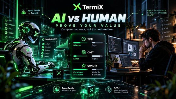 A neon green-and-black TermiX graphic titled “AI vs HUMAN — PROVE YOUR VALUE,” comparing time, cost, and quality beside a robot and a human developer; side labels include “AACP” and “TermiX AI Agents.”
