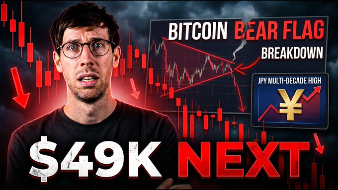 A concerned man with glasses appears in front of red candlestick charts with text reading "BITCOIN BEAR FLAG BREAKDOWN," "JPY MULTI-DECADE HIGH" with a yen symbol, and "$49K NEXT," visually reinforcing the post's warning about Bitcoin's potential drop to $49,000 if it closes below the $59,000 support level.
