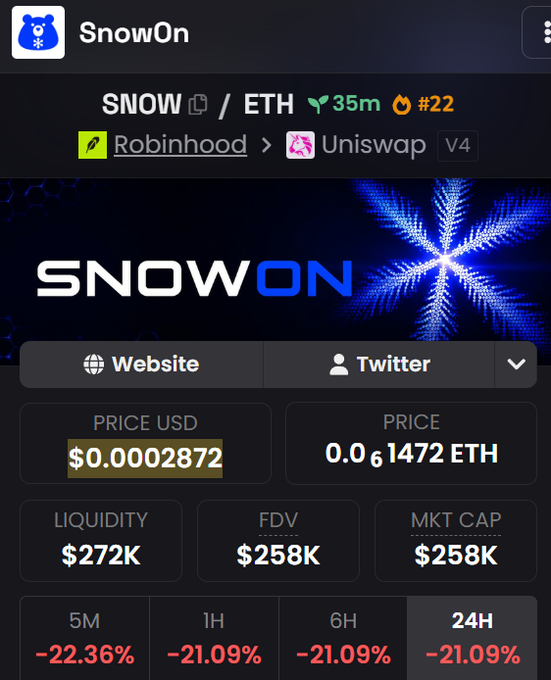 The image displays a DEX Screener listing for the SnowOn ($SNOW) token on the Robinhood/ETH pair via Uniswap V4, showing a price of $0.0002872, liquidity of $272K, and a market cap of $258K with a 22.36% decline over 5 minutes. This confirms the post's announcement that SnowOn has been officially verified on DEX Screener, marking a milestone for the $SNOW ecosystem as it gains visibility on a major decentralized exchange analytics platform.
