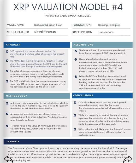 The image features a flyer or poster for an event related to the XRP valuation model. It displays information about the fair value of Ripple cryptocurrency and its potential impact on the market. The text indicates that the XRP Ledger ecosystem has grown into a $2.7 trillion market, expanding far beyond what it was before. This could be described as an economic boom or a significant increase in the value of Ripple cryptocurrency over time. The event may discuss strategies for maximizing returns on investment and gaining insights into the future scale of the XRP Ledger ecosystem.