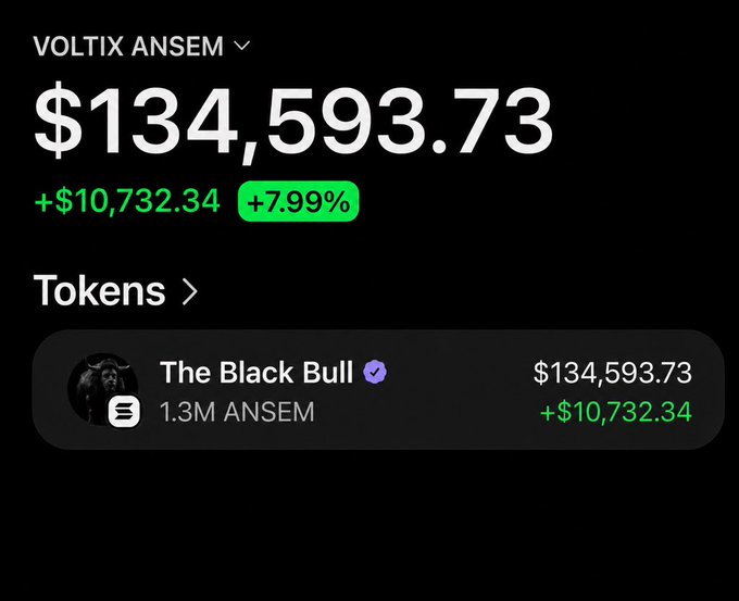 A screenshot displaying a portfolio value of $134,593.73 for the VOLTIC ANSEM account, showing a single token holding of 1.3M ANSEM in "The Black Bull" wallet, up $10,732.34 (+7.99%). This supports the post's announcement of an $ANSEM token giveaway to followers by showcasing the author's substantial ANSEM holdings.