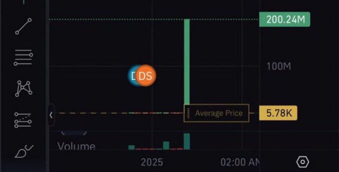 A dark-themed crypto analytics chart shows a wallet's activity on the ticker "DS," with a notable transaction reaching 200.24M against an average price of 5.78K in early 2025. The visualization illustrates wallet tracking in action, highlighting how monitoring large transactions can reveal significant market movements.